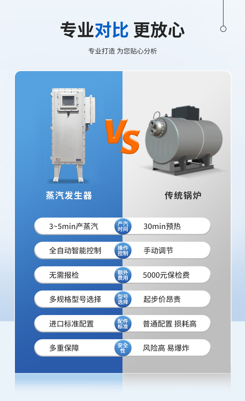 定制一體防爆型詳情（藍）_07.png